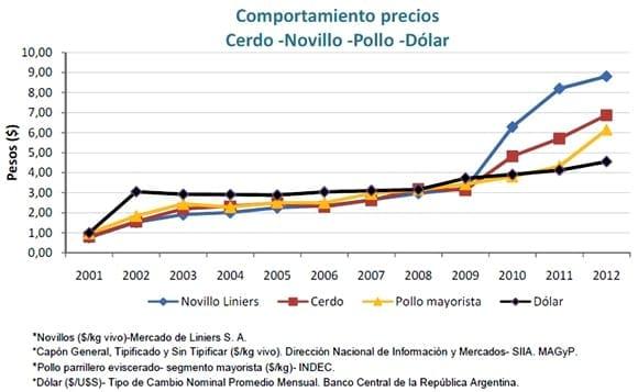 Actualidad, tendencia y futuro del Negocio Porcino en Argentina - Image 14