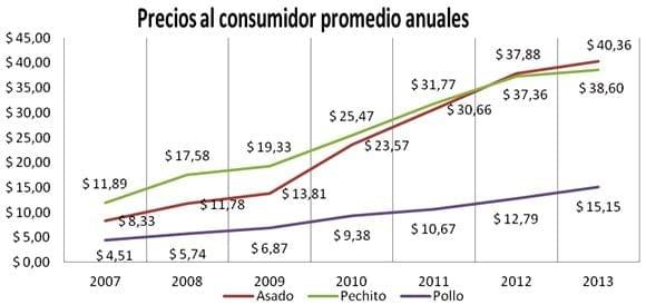 Actualidad, tendencia y futuro del Negocio Porcino en Argentina - Image 12