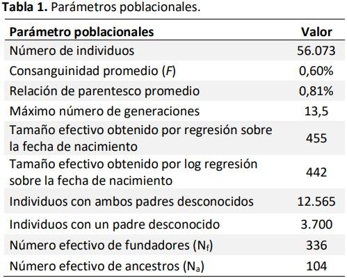 Estimación de parámetros poblacionales de la raza Brangus argentina mediante un análisis de genealogía - Image 1