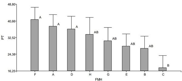 Estimación de parámetros genéticos y producción de semilla de familias de Melilotus albus Medik - Image 2