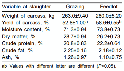 Cuadro 3. Peso de la canal y composición química del músculo Longissimus dorsi de los bovinos por sistema de alimentación