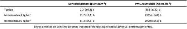 Evaluación del efecto de la intersiembra primaveral de pasto llorón sobre pasturas degradadas de pasto llorón en el Sudoeste Bonaerense - Image 1