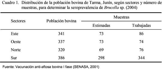 Seroprevalencia de Brucella sp. en bovinos del distrito de Tarma, Junín - Image 1