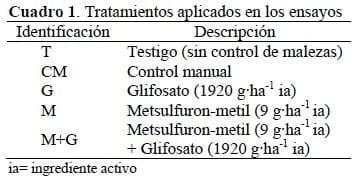Efecto del uso de Metsulfuron-Metil y Glifosato sobre malezas asociadas a Cafetales en Venezuela - Image 1
