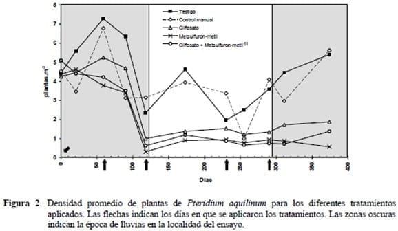 Efecto del uso de Metsulfuron-Metil y Glifosato sobre malezas asociadas a Cafetales en Venezuela - Image 7