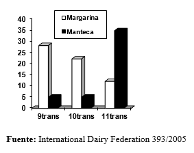 Obtención de lácteos de bajo potencial aterogénico naturalmente enriquecidos en ácido linoleico conjugado. - Image 3