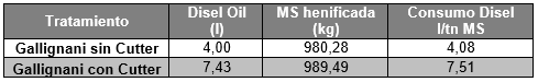 Evaluación múltiple de Rotoenfardadoras Gallignani MG V6 Industry y Montecor M8520E - Image 52