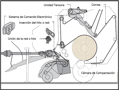 Evaluación múltiple de Rotoenfardadoras Gallignani MG V6 Industry y Montecor M8520E - Image 11