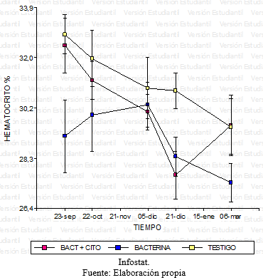 Evaluación de la respuesta del conjugado citokina/bacterina inactivado de Moraxella bovis ß hemolítica en bovinos con queratoconjuntivitis - Image 18