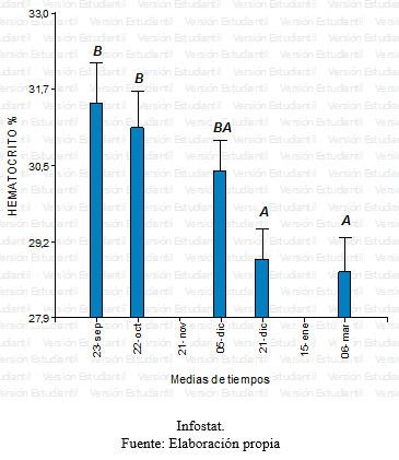 Evaluación de la respuesta del conjugado citokina/bacterina inactivado de Moraxella bovis ß hemolítica en bovinos con queratoconjuntivitis - Image 20