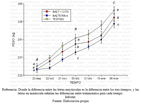 Evaluación de la respuesta del conjugado citokina/bacterina inactivado de Moraxella bovis ß hemolítica en bovinos con queratoconjuntivitis - Image 25