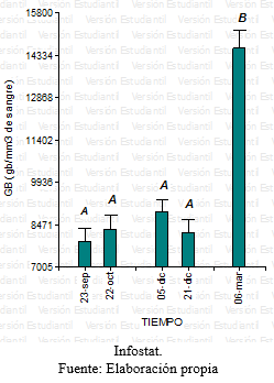 Evaluación de la respuesta del conjugado citokina/bacterina inactivado de Moraxella bovis ß hemolítica en bovinos con queratoconjuntivitis - Image 23