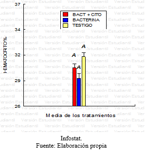 Evaluación de la respuesta del conjugado citokina/bacterina inactivado de Moraxella bovis ß hemolítica en bovinos con queratoconjuntivitis - Image 19