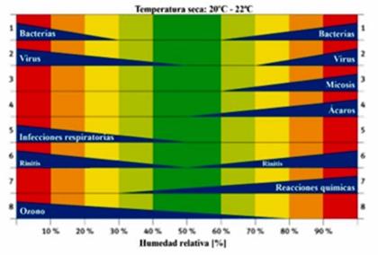 Manejo ambiental en cerdos: la influencia de la humedad en épocas de altas temperaturas - Image 4