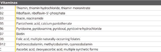 Soluciones de análisis de vitaminas - Image 2