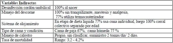 Evaluación del bienestar animal en terneras y vaquillas de nueve lecherías intensivas de las regiones metropolitana y de Valparaíso. - Image 1