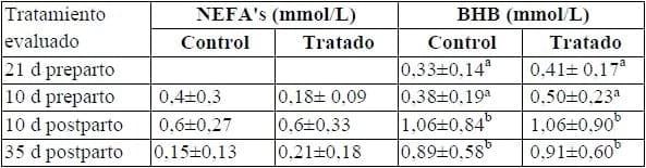 Efectos de la incorporación de algunos oligolementos en bolos intraruminales sobre indicadores sanguíneos en vacas lecheras estabuladas - Image 2