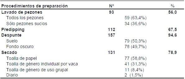 Procedimientos de ordeño en rebaños Chilenos con control lechero oficial. - Image 1
