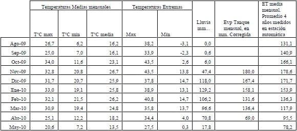Comparación de diferentes modelos de aplicación de tecnologías en la producción de pimiento seco para pimentón (Capsicum annuum L.) en el área de riego de Santiago del Estero, Argentina - Image 5