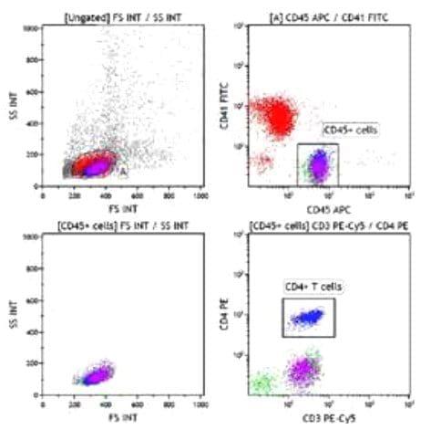Valores de referencia de linfocitos T y B por Citometría de Flujo para gallinas SPF y gallinas de postura comercial - Image 1