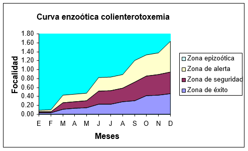 Estudio de tendencia de la colibacilosis entérica porcina en la provincia de Villa Clara en una serie cronológica de un periodo de cinco años - Image 8