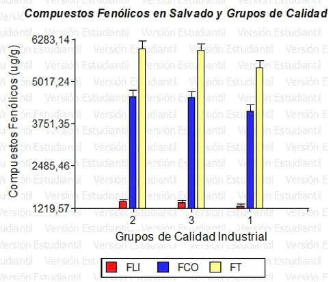 Compuestos fenólicos en la fracción salvado de variedades de trigos argentinos y su actividad antioxidante - Image 4