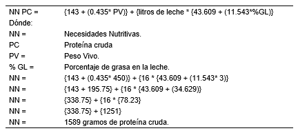 Propuesta del cálculo de las necesidades nutritivas de las vacas lecheras por regresión lineal - Image 8