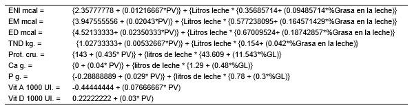 Propuesta del cálculo de las necesidades nutritivas de las vacas lecheras por regresión lineal - Image 6