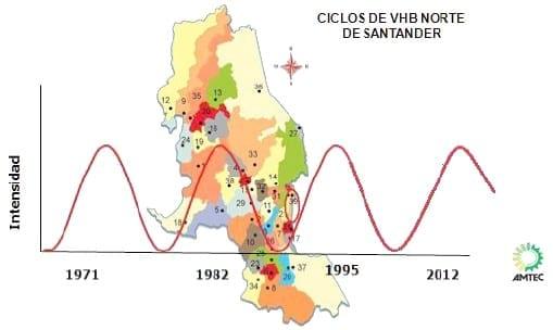 Comportamiento y estrategias en la reducción de la epidemia del virus de la hoja blanca en norte de Santander - Image 1