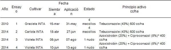 Momentos de control químico de la roya de la hoja de la avena (Puccinia coronata) - Image 1