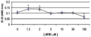 Evaluación de la citotoxicidad de la aflatoxina y la fumonisina en células intestinales de porcino - Image 5