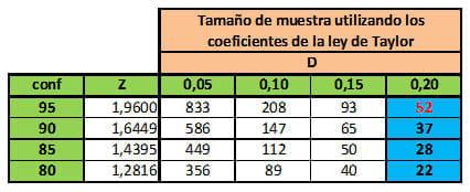 Muestreo y comportamiento del acaro steneotarsonemus spinki en el cultivo de arroz en Monteria, Colombia - Image 8