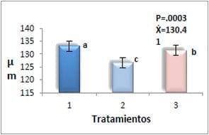 El Zn en la alimentación de verracos activos, y su relación con el desarrollo del parénquima testicular - Image 2
