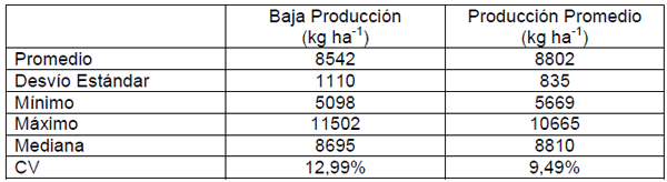 Respuestas en rendimiento al fósforo, azufre y zinc en maíz tardío en la región pampeana norte de Argentina - Image 4