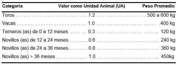 Parámetros productivos y reproductivos de importancia económica en ganadería bovina tropical. - Image 1