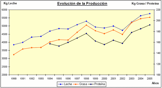 Raza Holando: Resultados de la Evaluación Genética Nacional 2006 (Uruguay) - Image 2