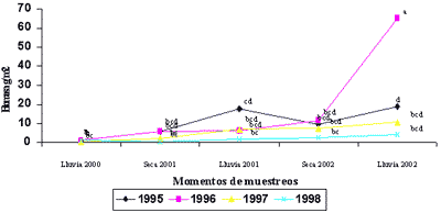 Estudio de la diversidad zoológica asociada a un silvopastoreo leucaena-guinea con diferentes edades de establecimiento. - Image 4