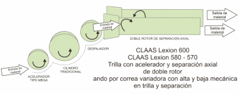 Oferta del Mercado de Cosechadoras en Argentina. Clasificación Internacional de Cosechadoras. - Image 6