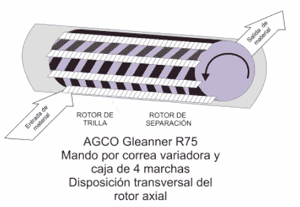 Oferta del Mercado de Cosechadoras en Argentina. Clasificación Internacional de Cosechadoras. - Image 7