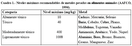Metales pesados en alimentación Animal - Image 1