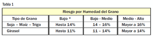Alto contenido de humedad en bolsas plásticas - Image 2