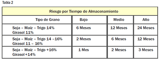 Alto contenido de humedad en bolsas plásticas - Image 3