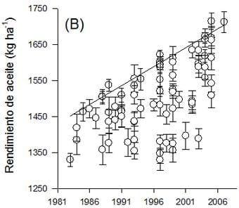 Impacto de las diferencias entre regiones sobre el progreso genético del cultivo de girasol - Image 2