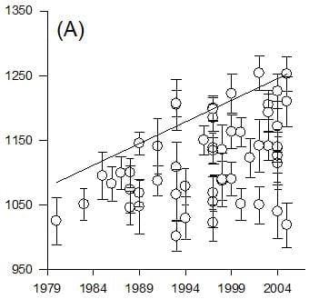 Impacto de las diferencias entre regiones sobre el progreso genético del cultivo de girasol - Image 1