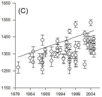 Impacto de las diferencias entre regiones sobre el progreso genético del cultivo de girasol - Image 3