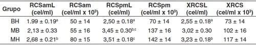 Relación entre el recuento de células somáticas individual o en tanque de leche y la prueba CMT en dos fncas lecheras del departamento de Antioquia (Colombia) - Image 5