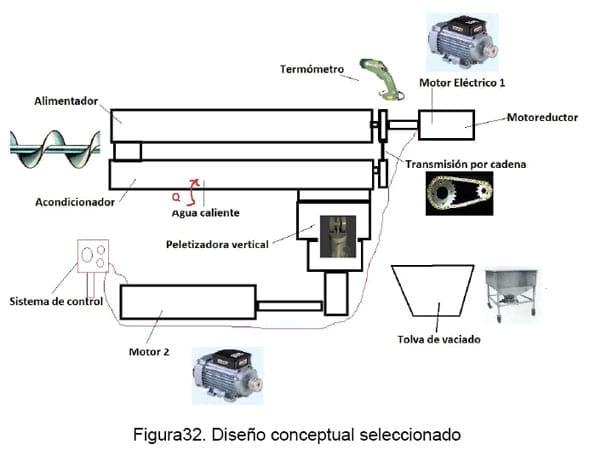 Diseño conceptual de una máquina peletizadora de alimento para aves de corral para una producción de 1 tonelada diaria - Image 59