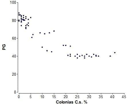 Efecto de la aplicación de fungicidas foliares de distintos grupos químicos en diferentes estadios fenológicos del cultivo de soja sobre la intensidad de ''mancha ojo de rana'' (Cercospora sojina) y los componentes de rendimiento - Image 2