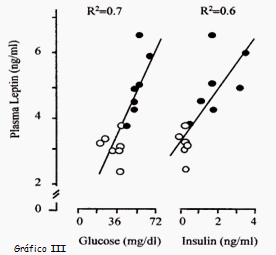 Aspectos Nutricionales relacionados con el intervalo Parto - Celo en Vaca de Cría - Image 3