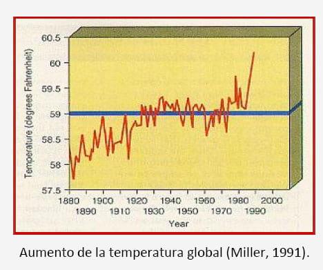 Evidencias de cambio climático en zonas suburbanas y rurales de Tunja - Image 16